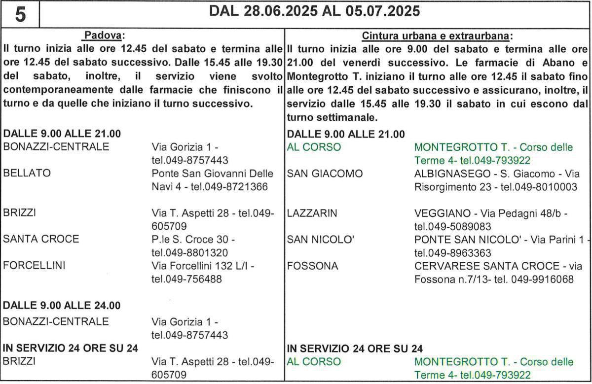 Farmacie di turno