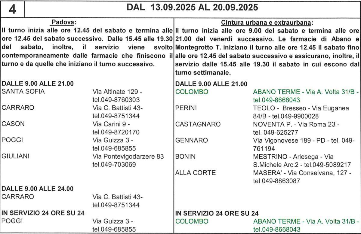 Farmacie di turno