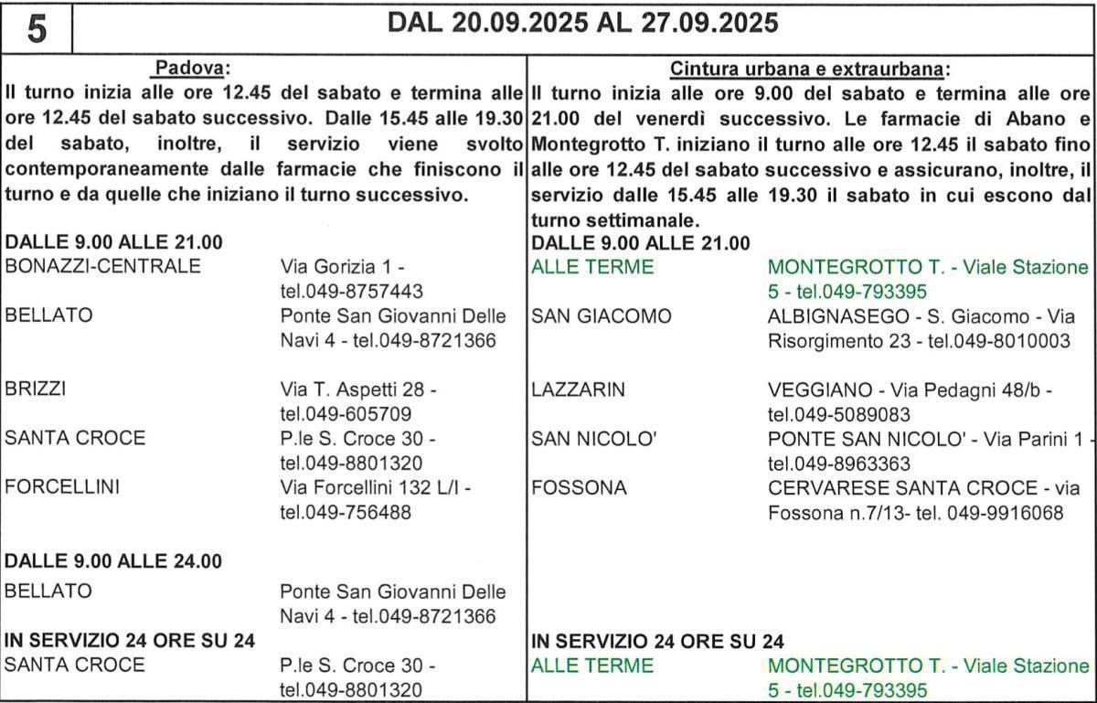 Farmacie di turno