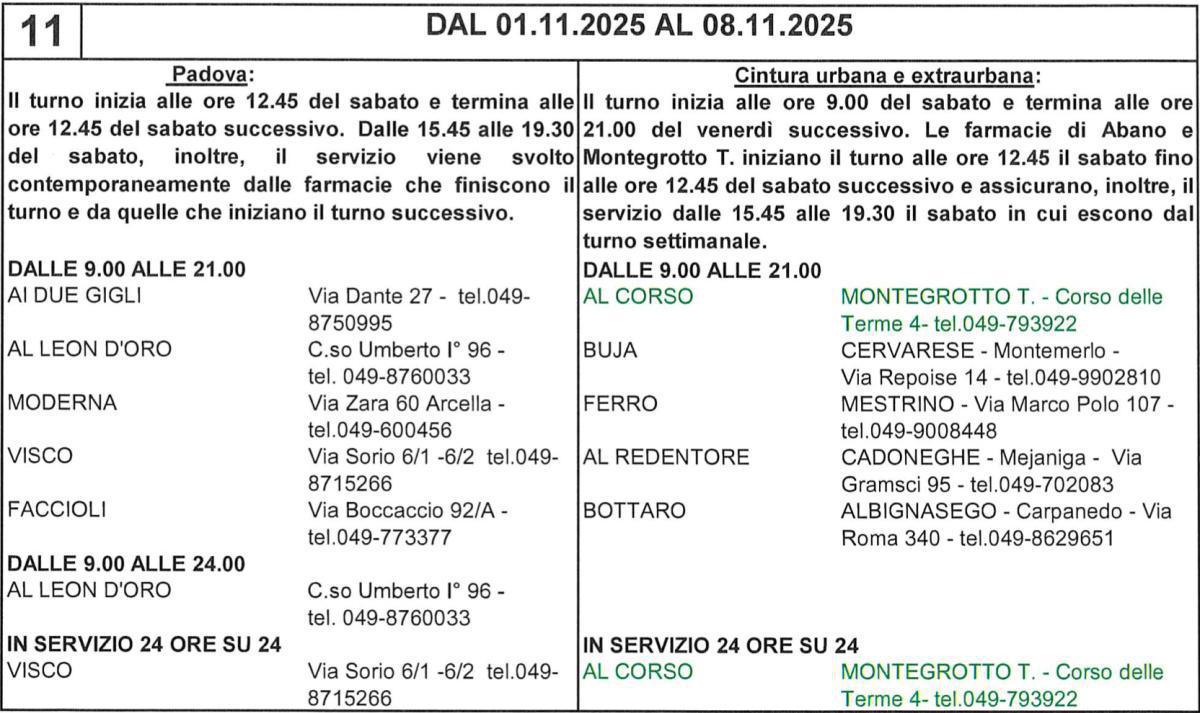 Farmacie di turno
