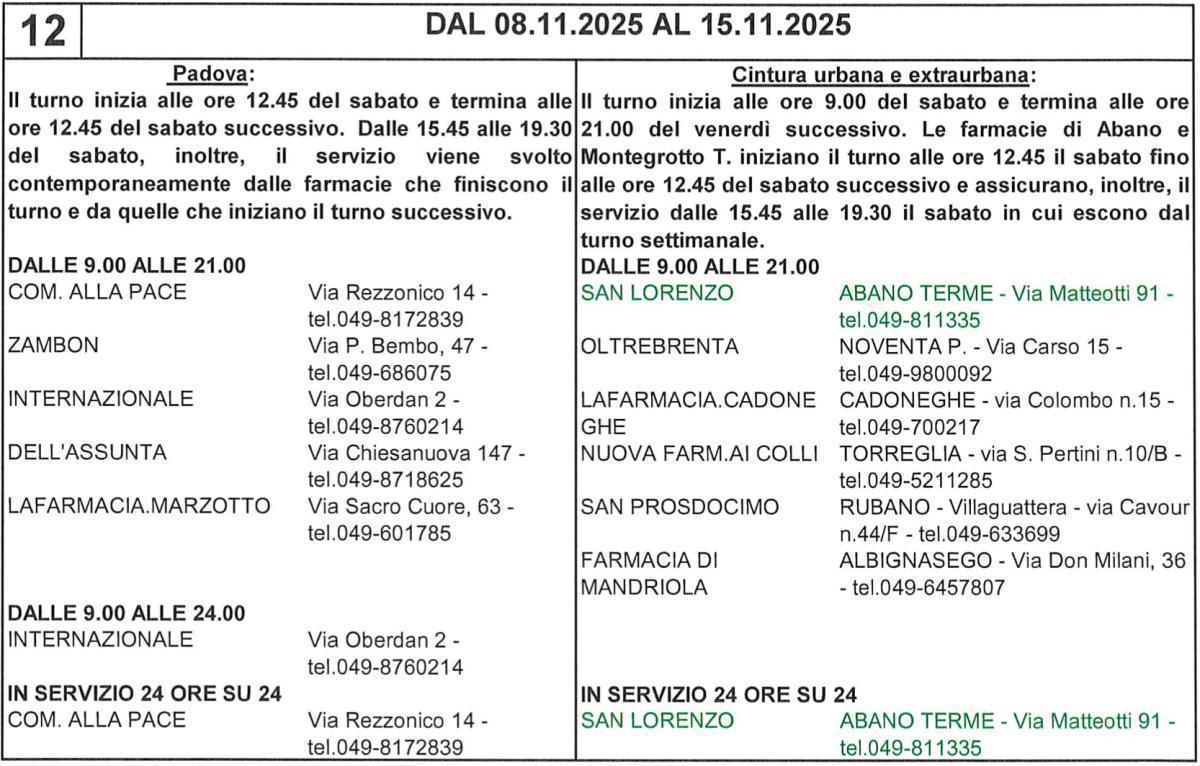 Farmacie di turno