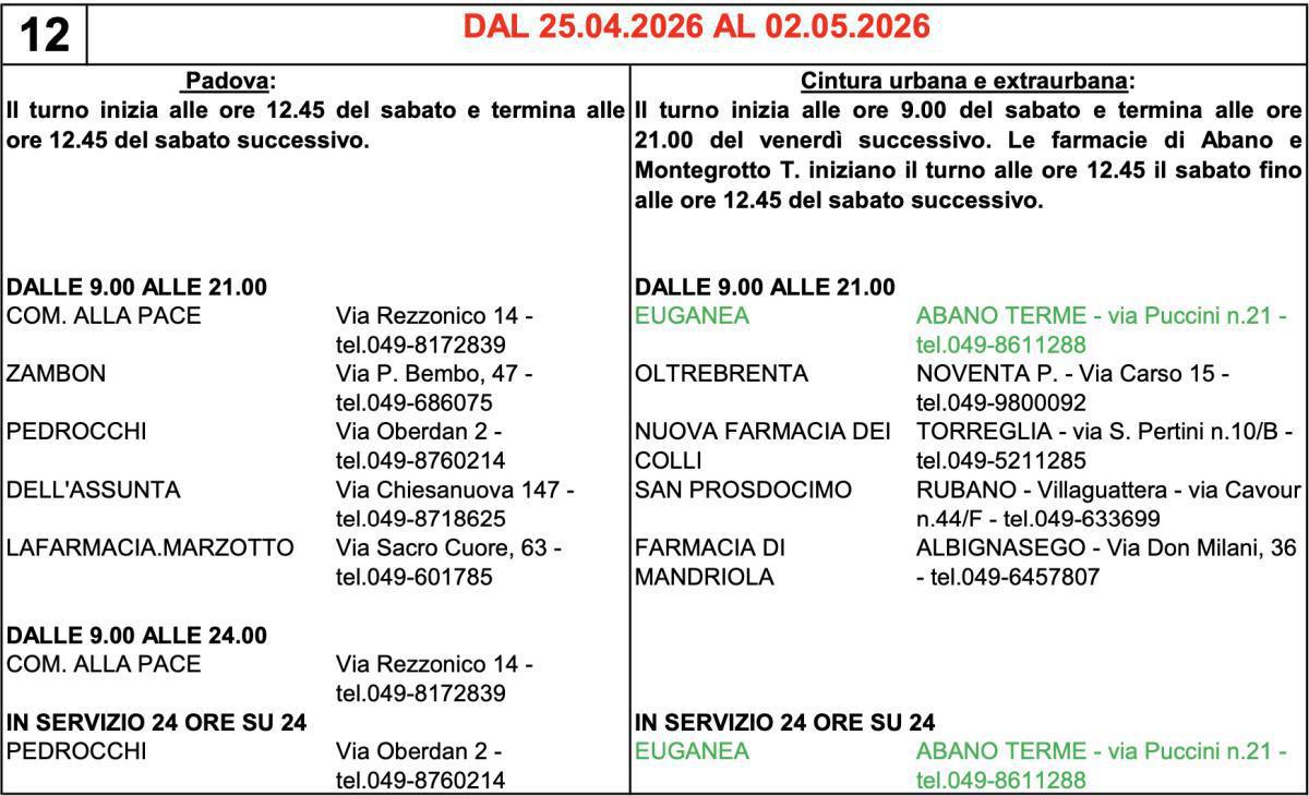 Farmacie di turno