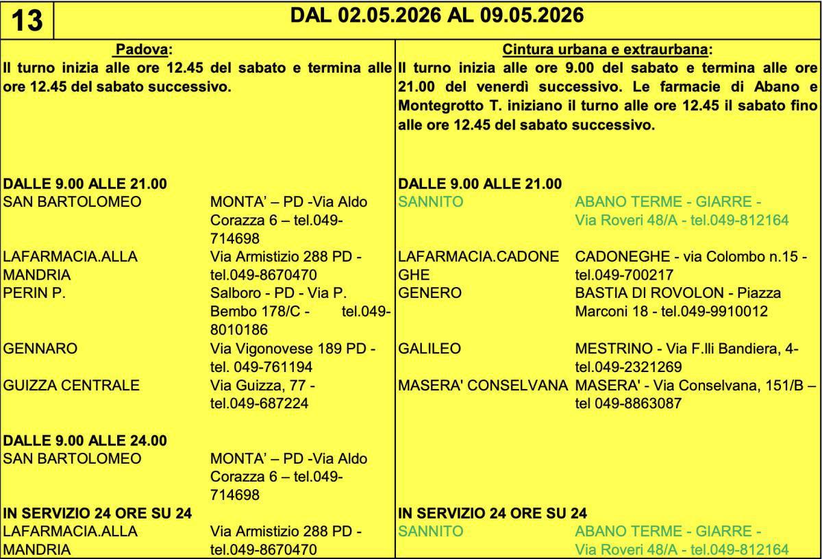 Farmacie di turno
