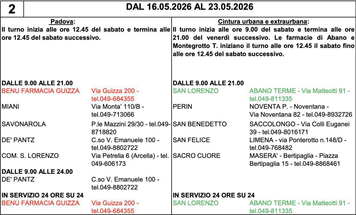 Farmacie di turno