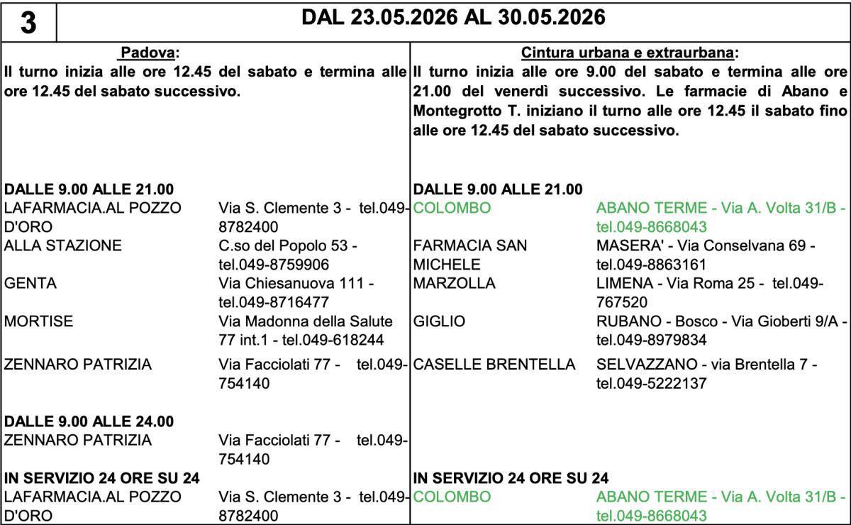 Farmacie di turno