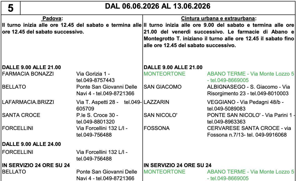 Farmacie di turno