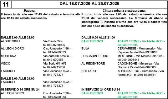 Farmacie di turno