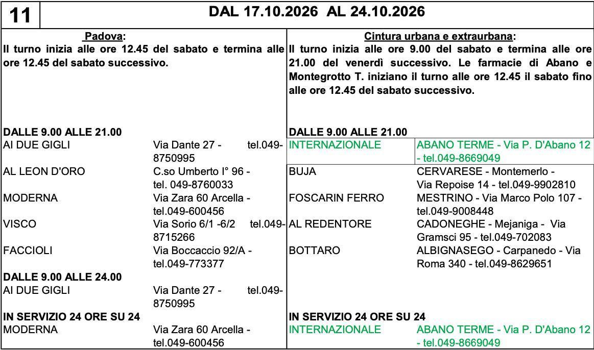 Farmacie di turno