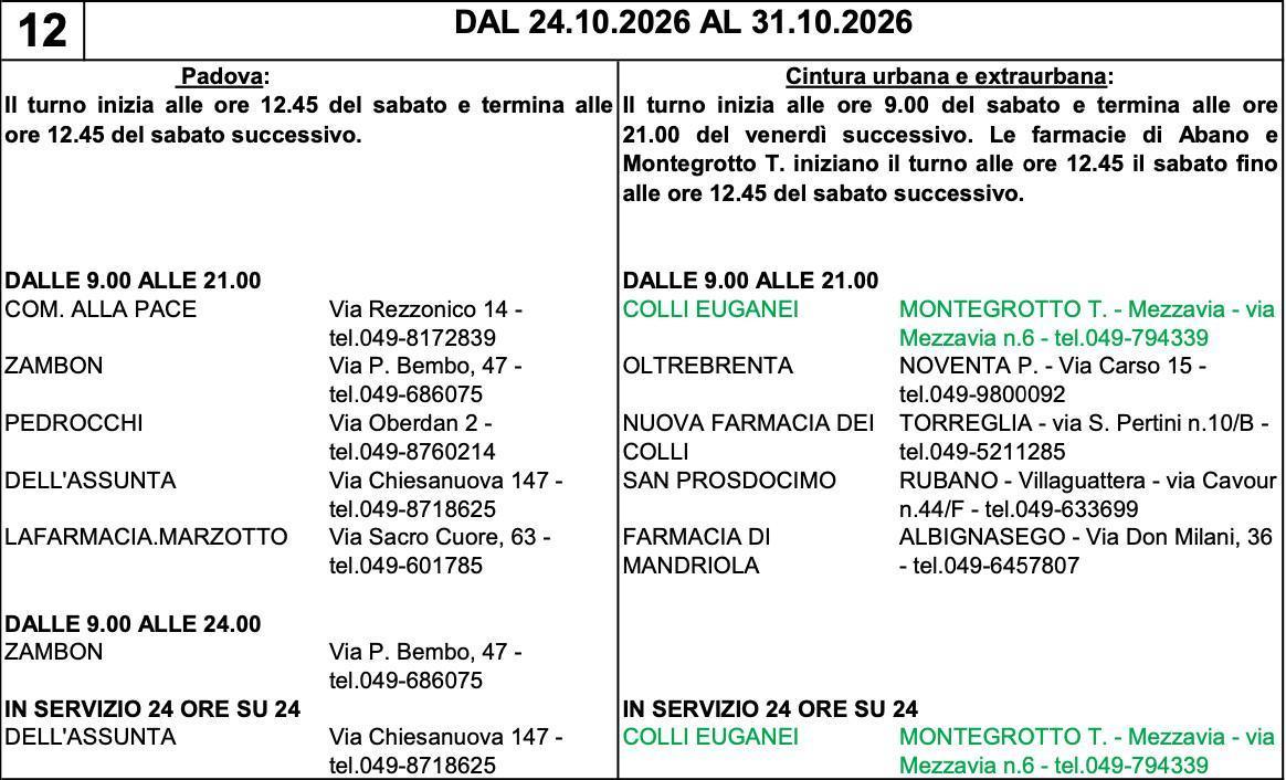 Farmacie di turno
