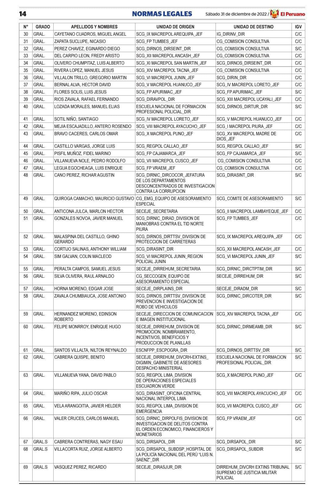 Asignan cargos a Generales PNP-2023