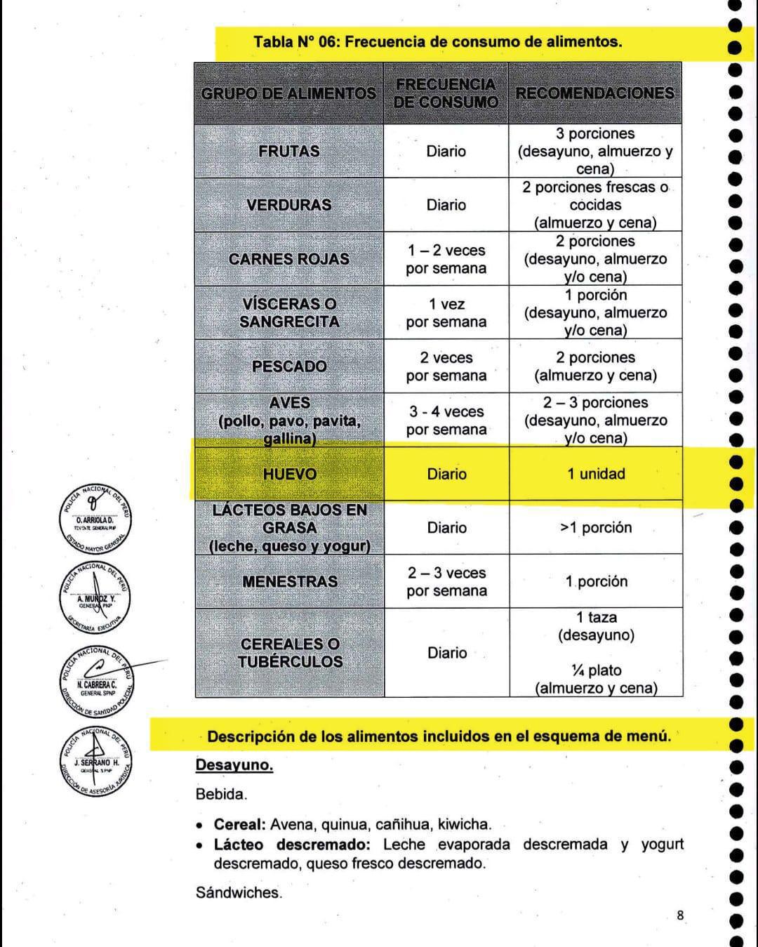 ¿Sabías que nuestros policías deben comer un huevo diario?