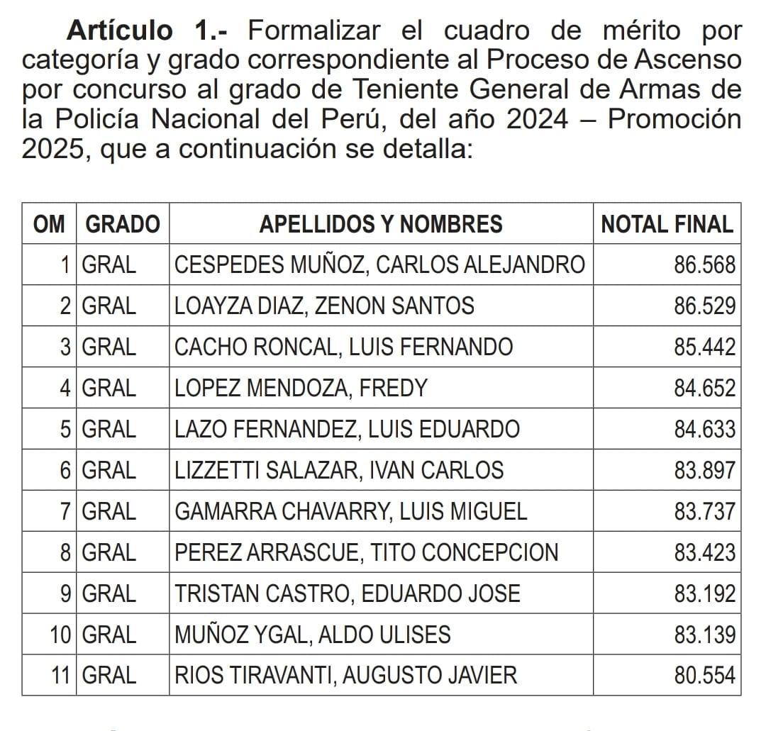 Publican cuadros de mérito para el ascenso a Teniente General y Generales PNP - Promoción 2025