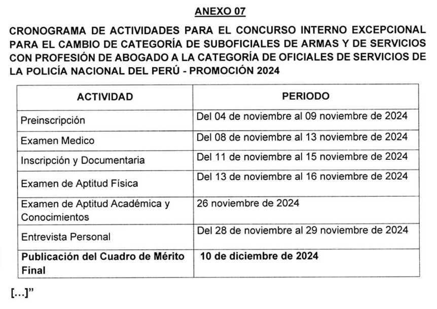 Modifican cronograma del cuadro de mérito final en el proceso de recategorización PNP