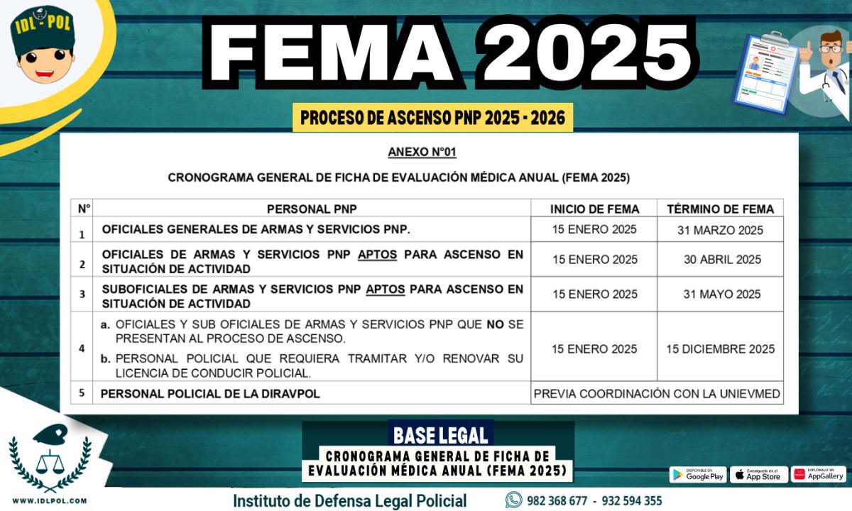 Inició la Ficha de Evaluación Médica Anual 2025 (FEMA) para el Personal PNP