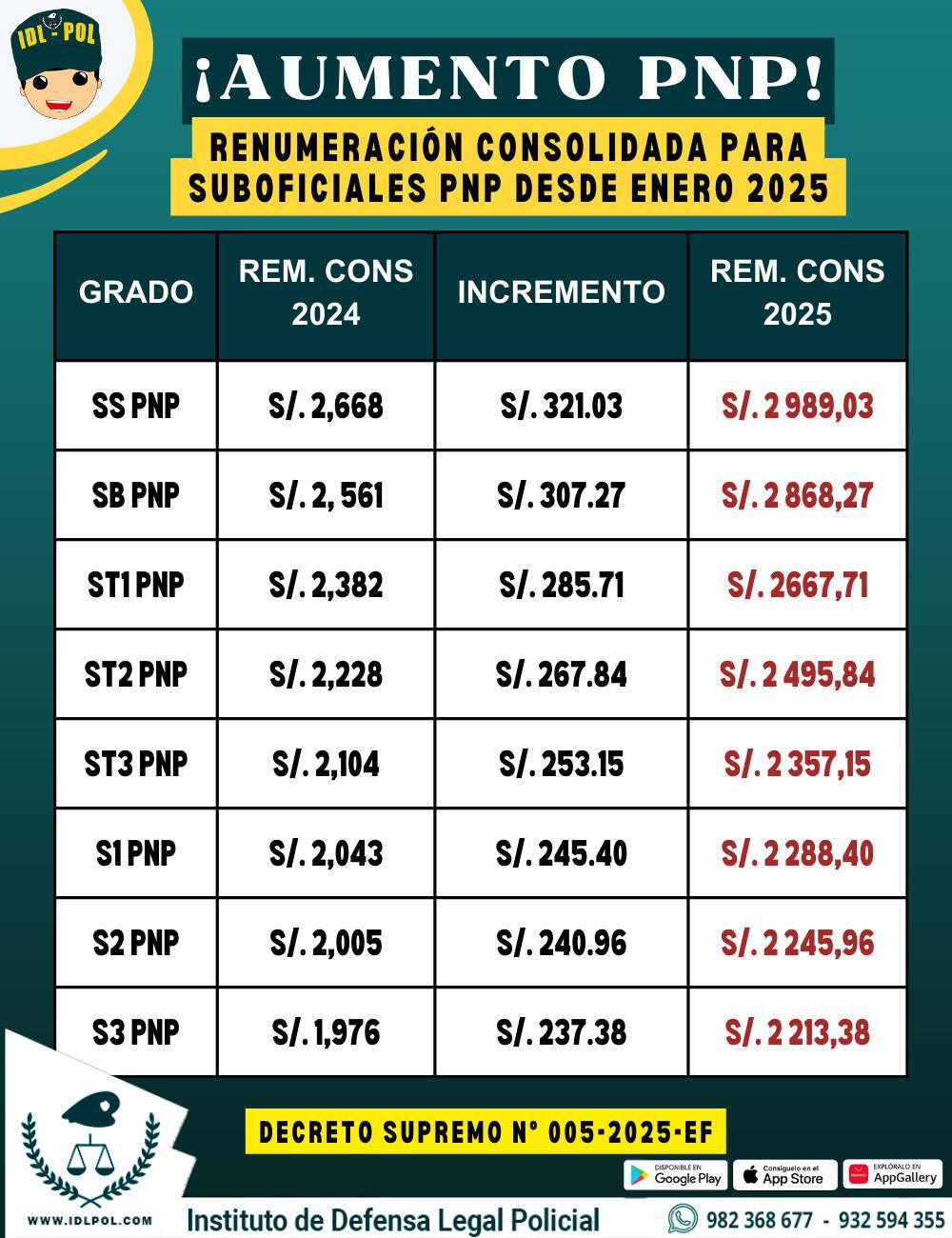 🚨¿Cuánto aumentó tu sueldo con la nueva norma publicada que rige a partir de ENE2025?