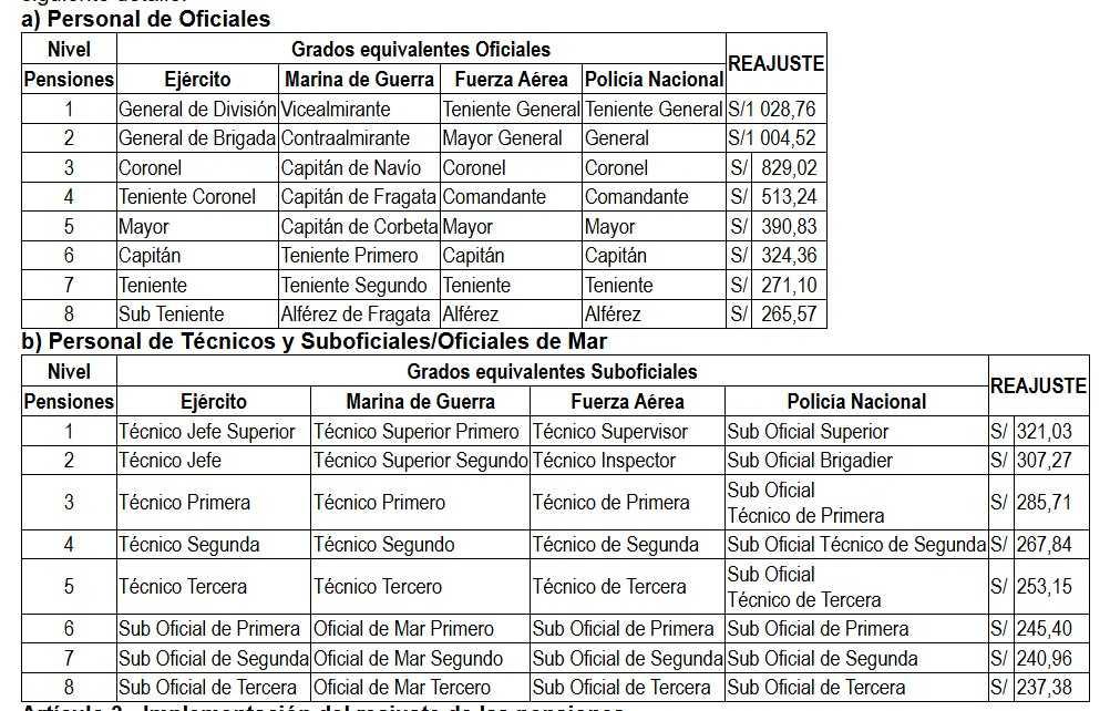 📆 Reajuste de Pensiones 2025: Todo lo que Debes Saber Sobre el Primer Tramo