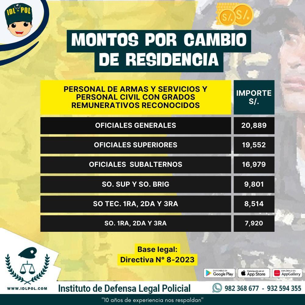 Cambio de Residencia PNP : ¿Cuánto dinero recibes al retirarte?