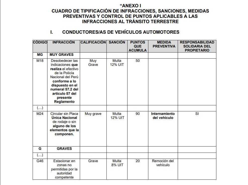 📋 MTC busca endurecer sanciones de tránsito con nuevo proyecto de norma