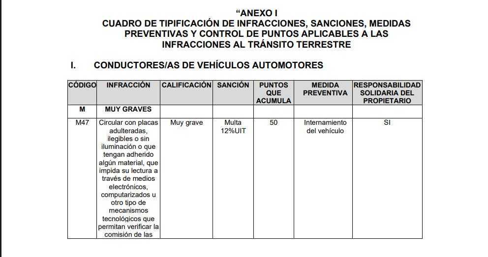 📋 MTC busca endurecer sanciones de tránsito con nuevo proyecto de norma