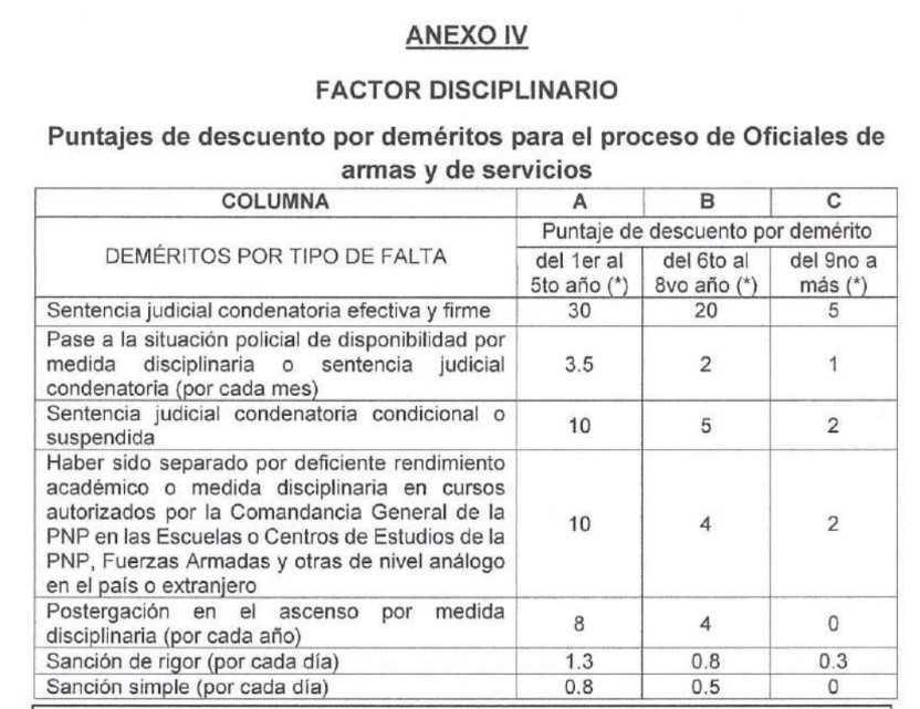 Nuevo criterio: ya no se suman columnas por sanciones en el ascenso