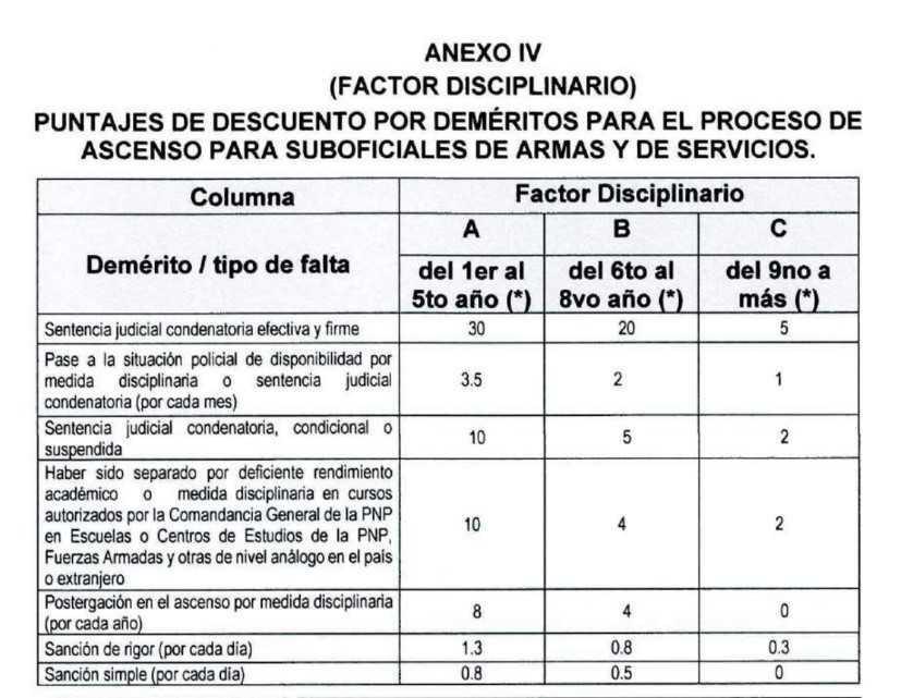 Nuevo criterio: ya no se suman columnas por sanciones en el ascenso