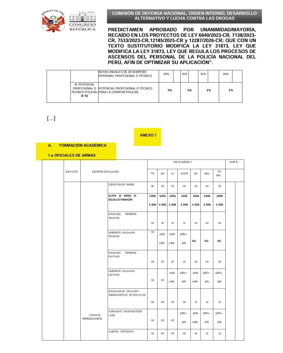 Sanciones PNP podrían dejar de ser un obstáculo permanente en los ascensos Sanciones PNP podrían dejar de ser un obstáculo permanente en los ascensos