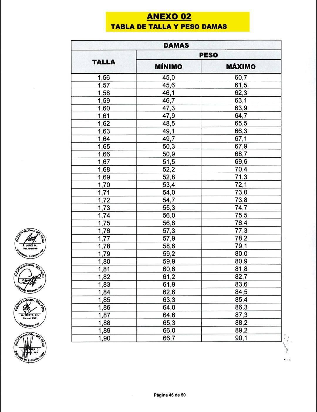 📢¡Amplían la fecha de preinscripción a la Escuela de Oficiales PNP!