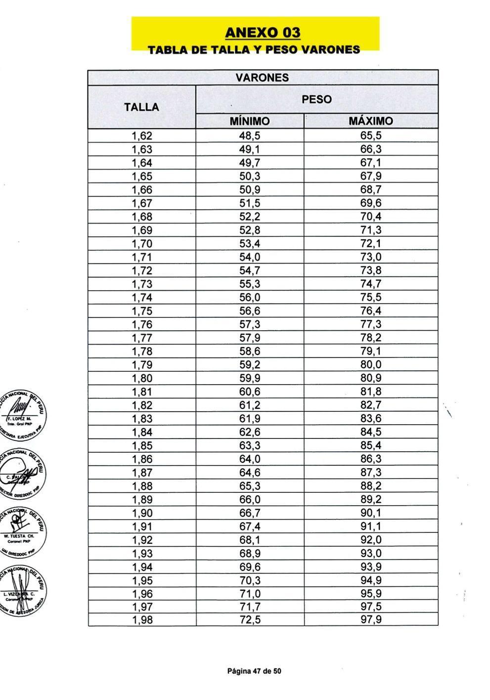 📢¡Amplían la fecha de preinscripción a la Escuela de Oficiales PNP!