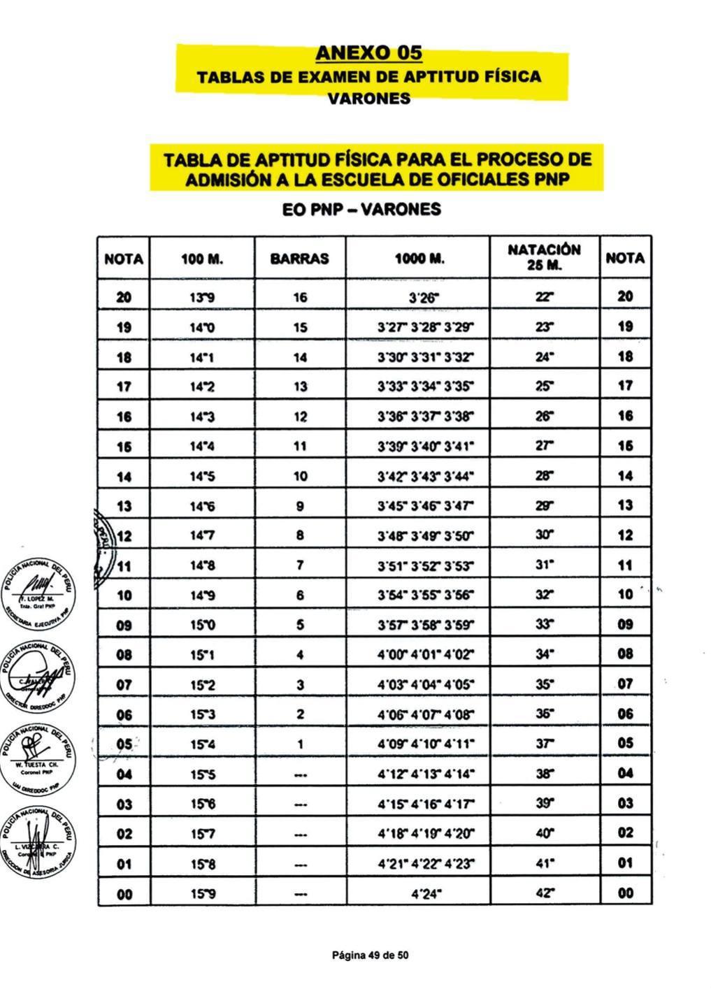 📢¡Amplían la fecha de preinscripción a la Escuela de Oficiales PNP!