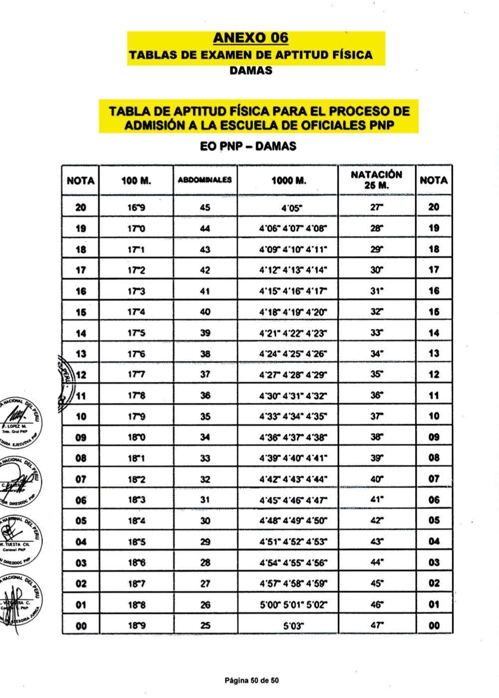 📢¡Amplían la fecha de preinscripción a la Escuela de Oficiales PNP!