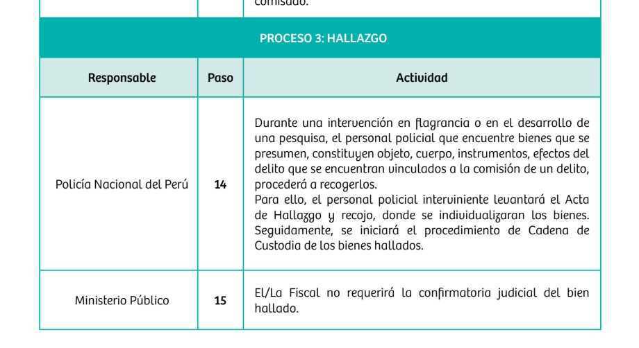 Protocolo confirma que el policía interviniente debe asegurar los bienes hallados durante una intervención