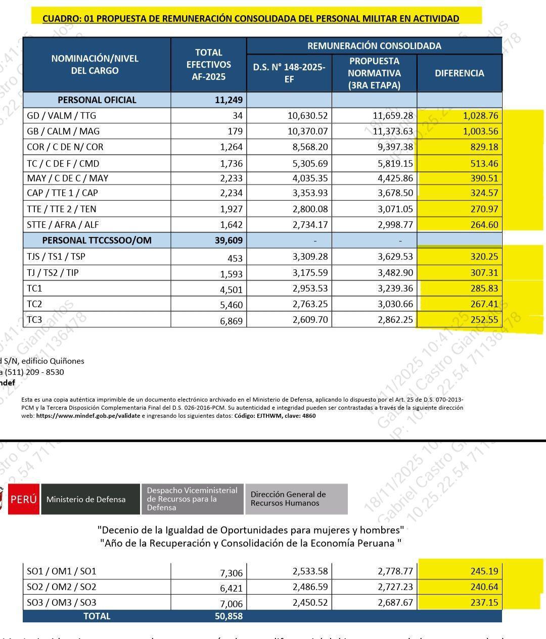 Revelan montos del 3er tramo de aumento para PNP y FF.AA.