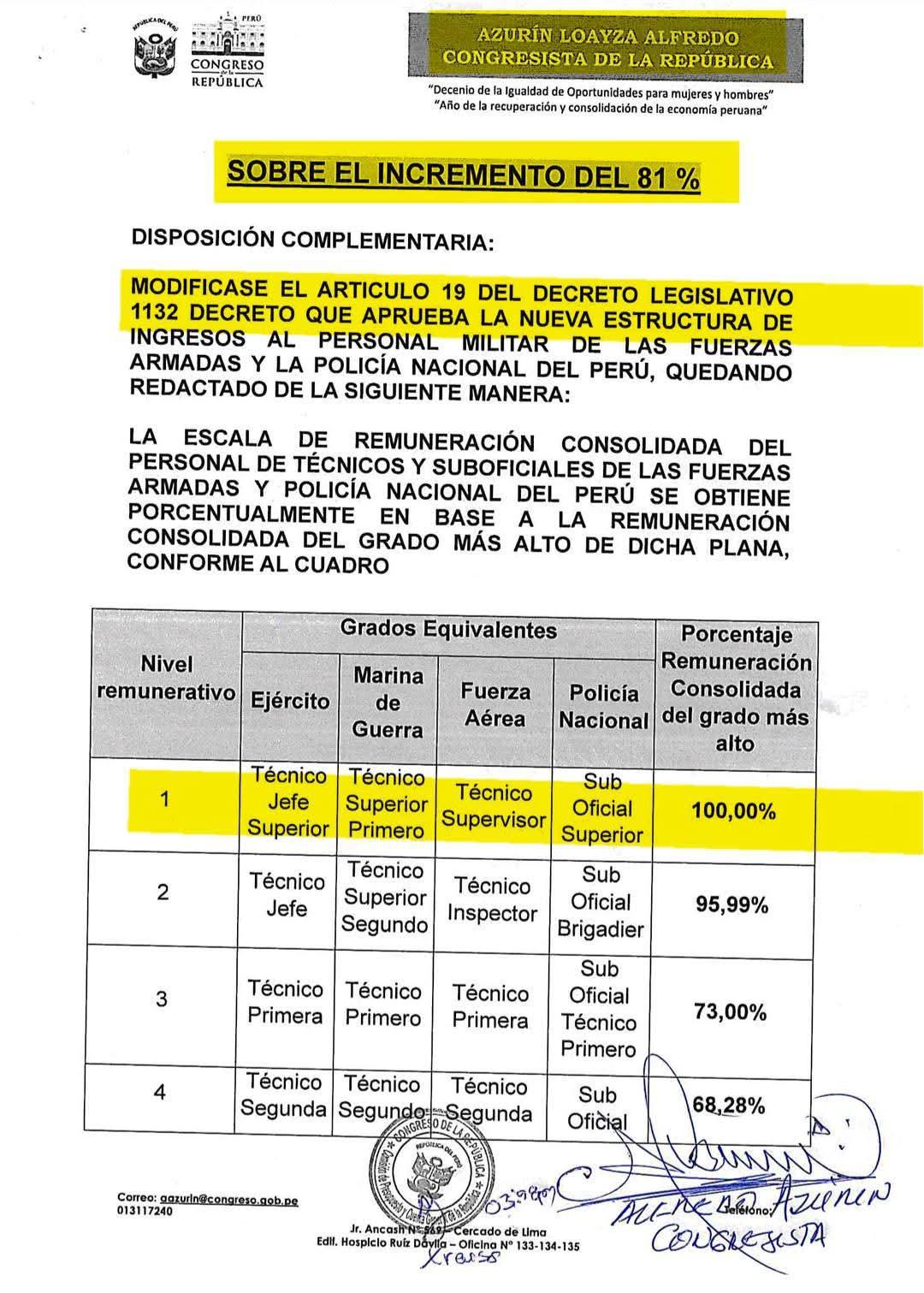 ¿Aumento del 81% para Suboficiales? Congresista Azurín pide cambiar el D.Leg. 1132 ¿Aumento del 81% para Suboficiales? Congresista Azurín pide cambiar el D.Leg. 1132