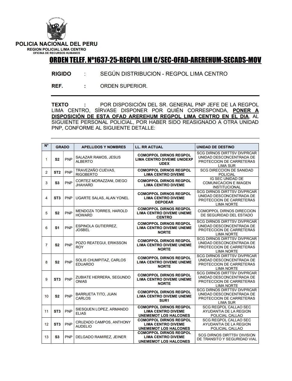 ¡En el día! Ponen a disposición a 117 suboficiales PNP tras la orden de cambios