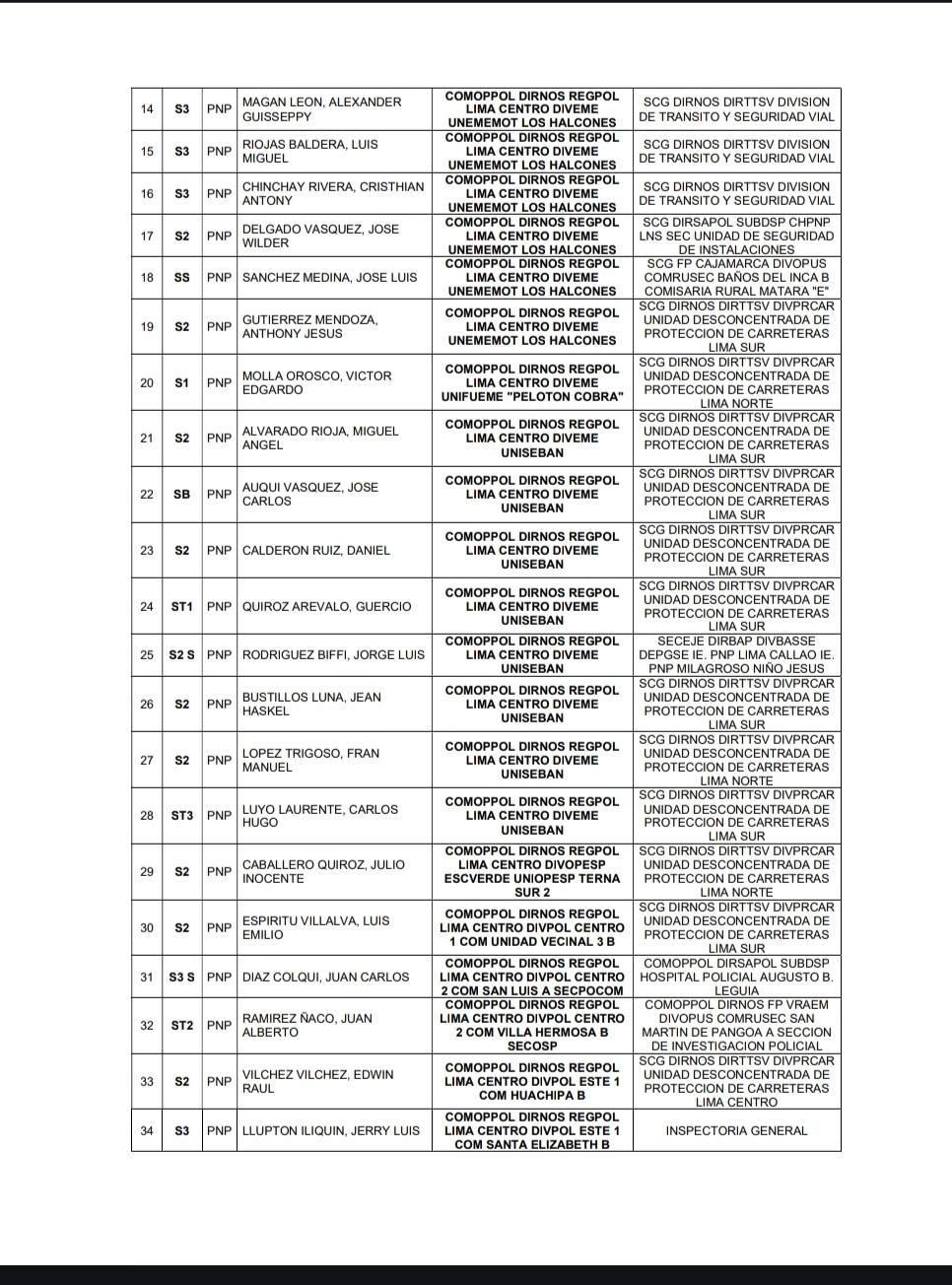 ¡En el día! Ponen a disposición a 117 suboficiales PNP tras la orden de cambios ¡En el día! Ponen a disposición a 117 suboficiales PNP tras la orden de cambios
