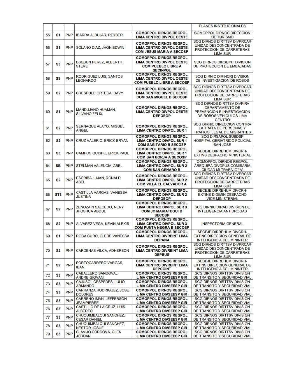 ¡En el día! Ponen a disposición a 117 suboficiales PNP tras la orden de cambios