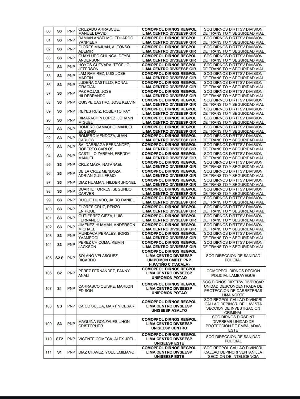 ¡En el día! Ponen a disposición a 117 suboficiales PNP tras la orden de cambios ¡En el día! Ponen a disposición a 117 suboficiales PNP tras la orden de cambios