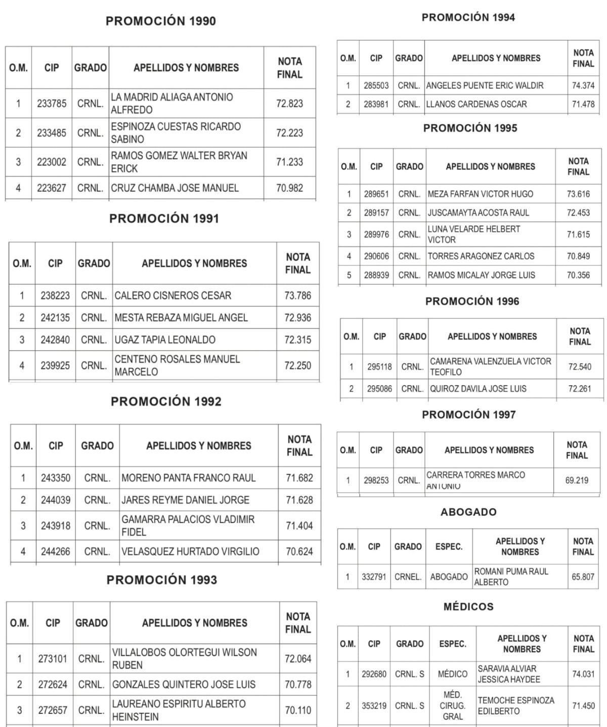 Publican cuadro de mérito para ascenso a Generales PNP - Promoción 2026