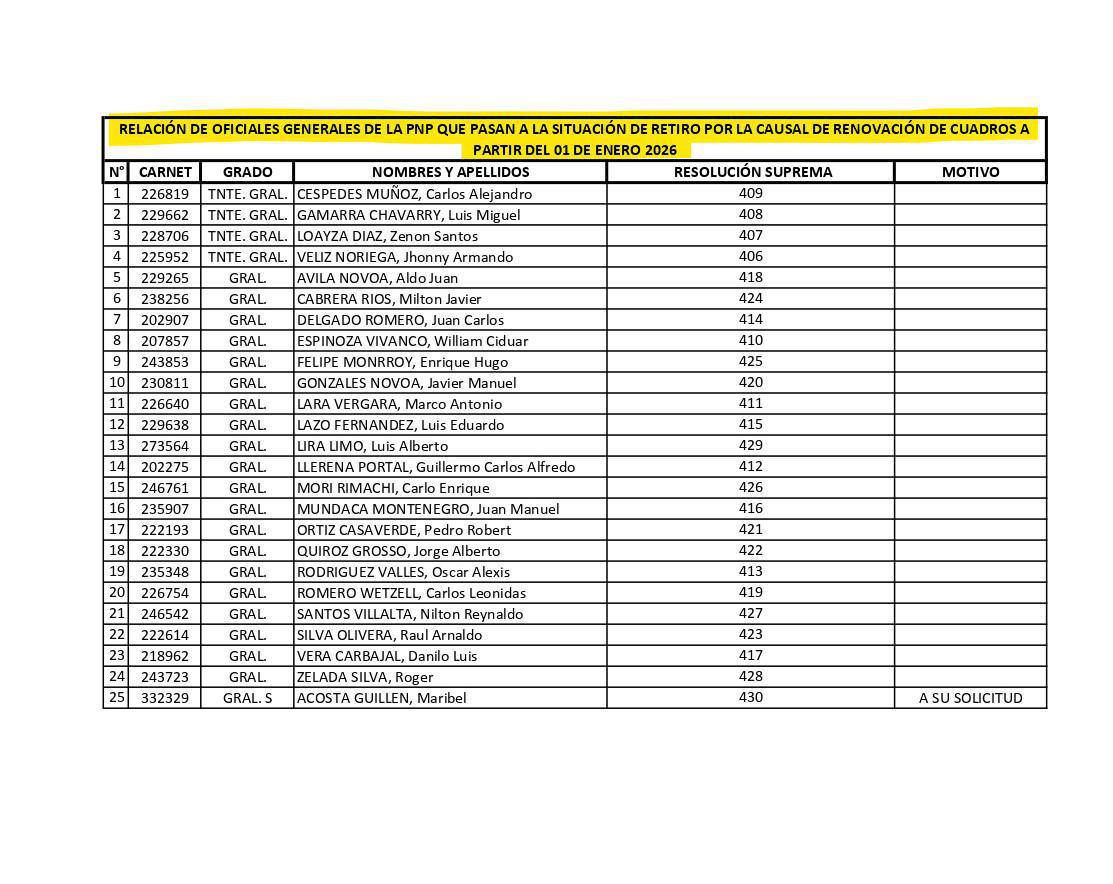 Publican relación de generales PNP que pasarán al retiro por renovación de cuadros 2026