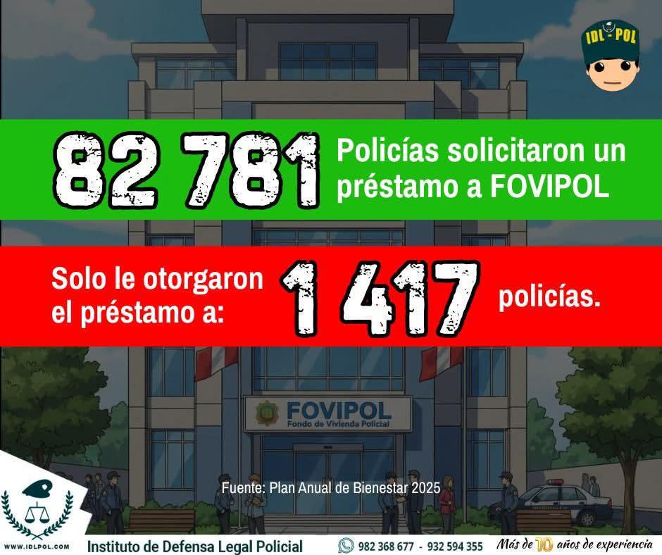 Solo el 2% accede a un préstamo FOVIPOL: ¿y el resto de policías?