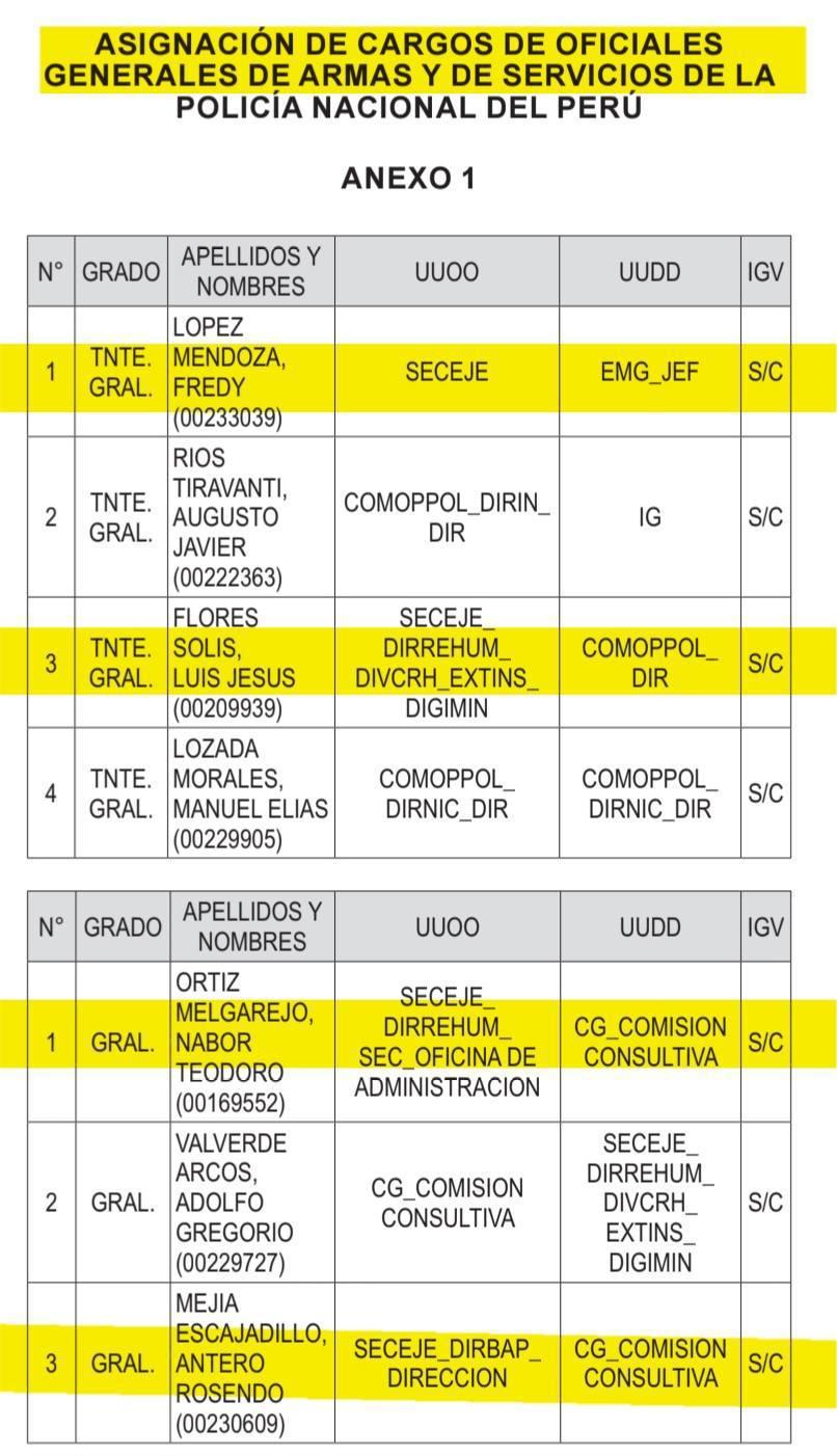 🚨CAMBIOS 2026🚨 Publican asignación de cargo de Oficiales Generales PNP