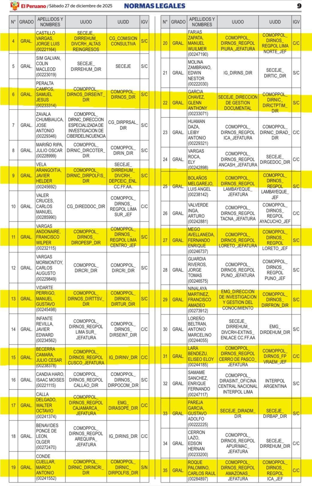 🚨CAMBIOS 2026🚨 Publican asignación de cargo de Oficiales Generales PNP 🚨CAMBIOS 2026🚨 Publican asignación de cargo de Oficiales Generales PNP