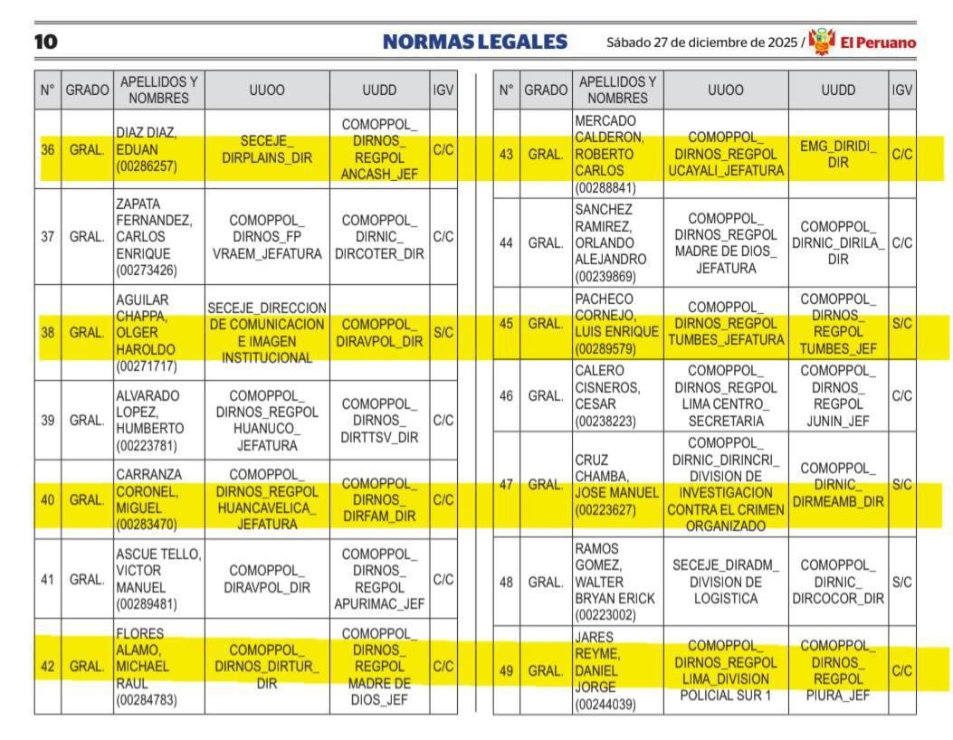 🚨CAMBIOS 2026🚨 Publican asignación de cargo de Oficiales Generales PNP