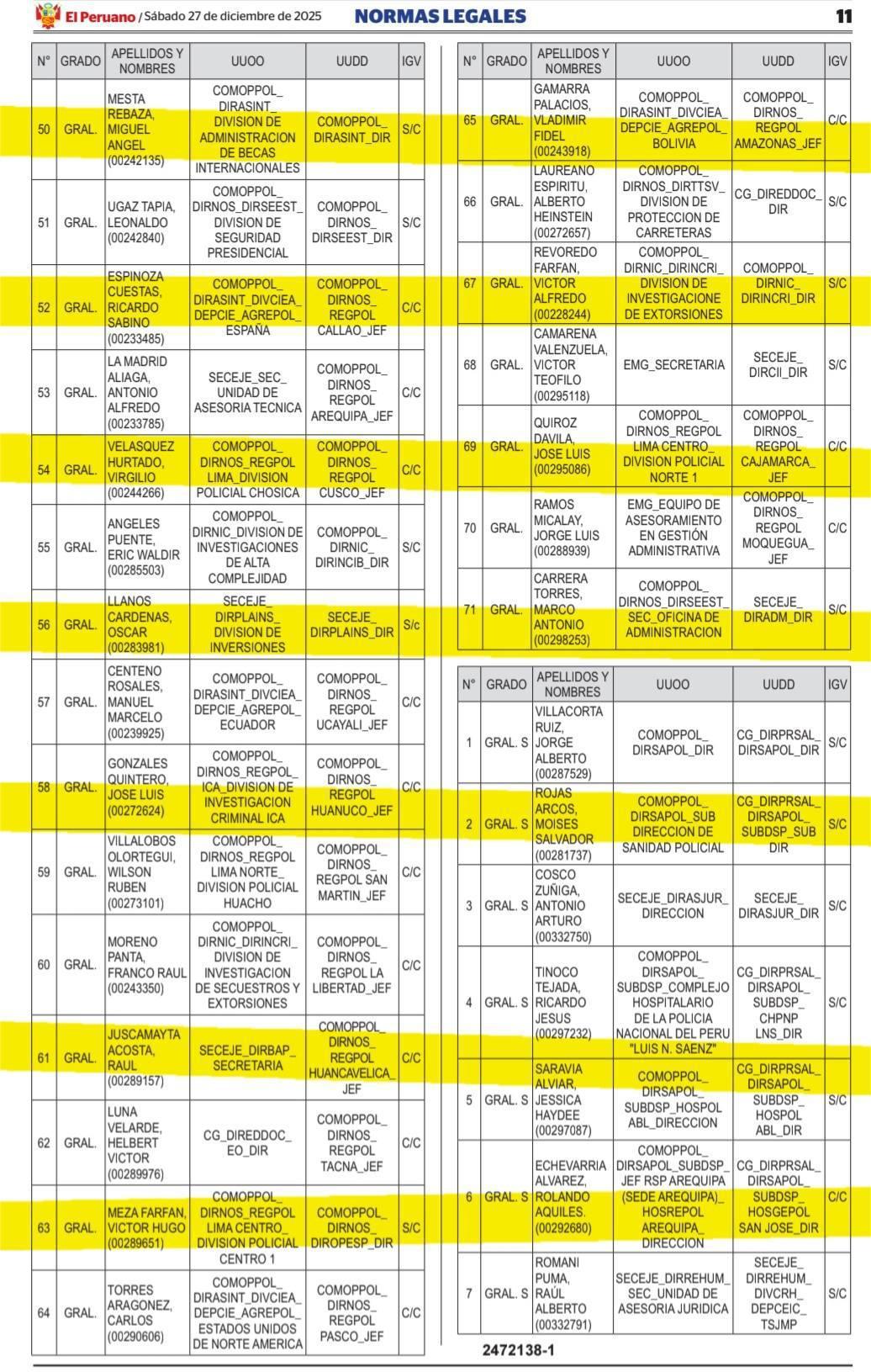 🚨CAMBIOS 2026🚨 Publican asignación de cargo de Oficiales Generales PNP