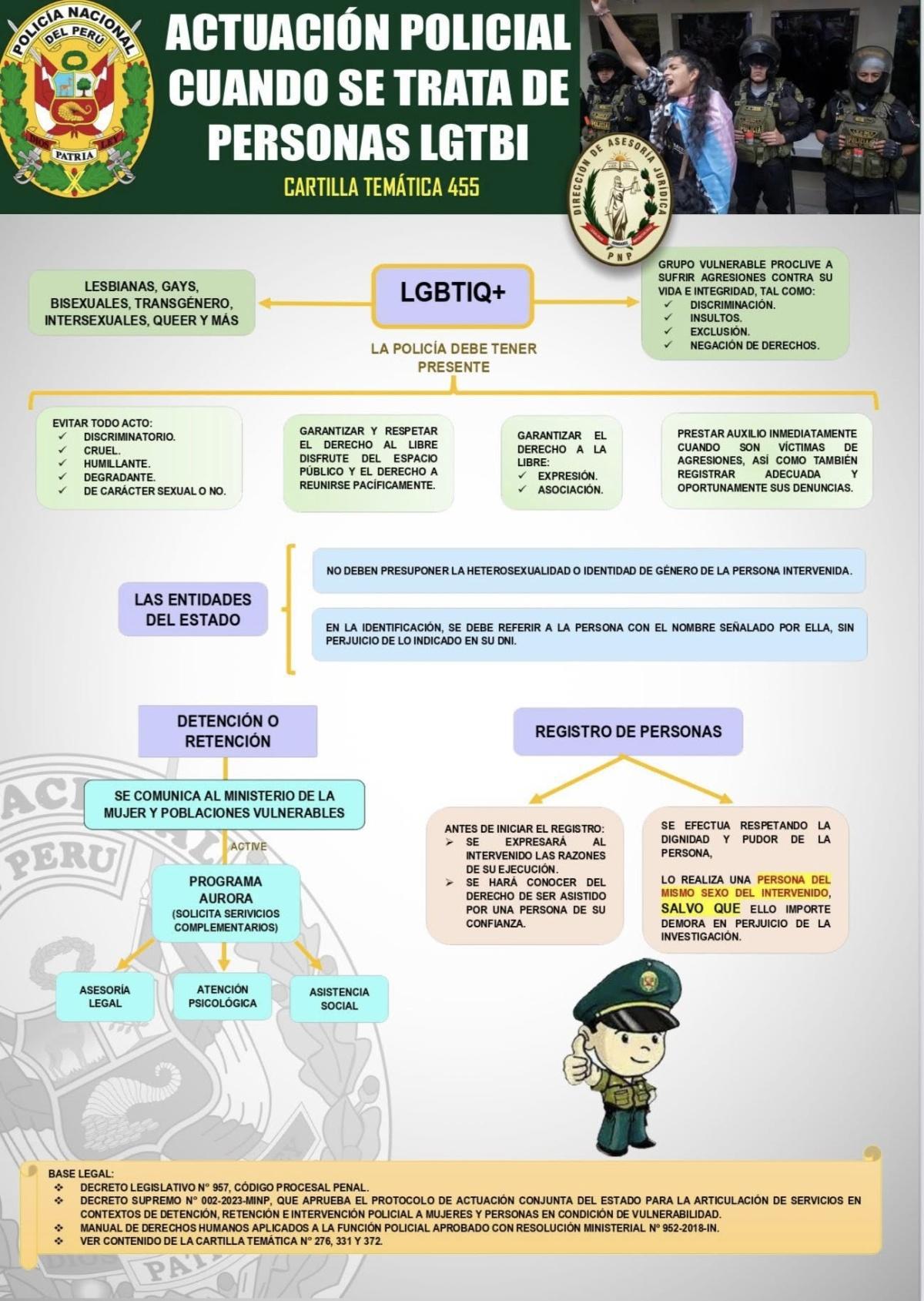 Cartilla 455 PNP: reglas claras para intervenir a personas LGBTIQ+ sin vulnerar derechos Cartilla 455 PNP: reglas claras para intervenir a personas LGBTIQ+ sin vulnerar derechos