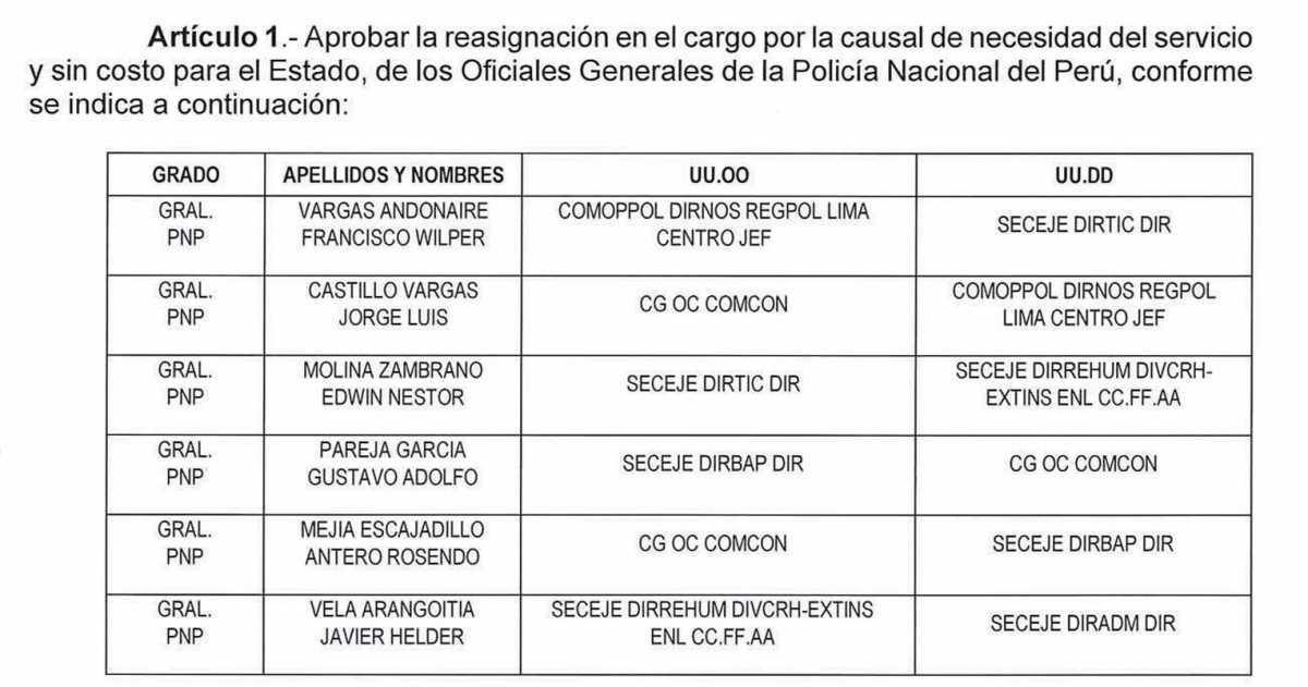 ‼Reasignan a 06 Generales PNP‼
