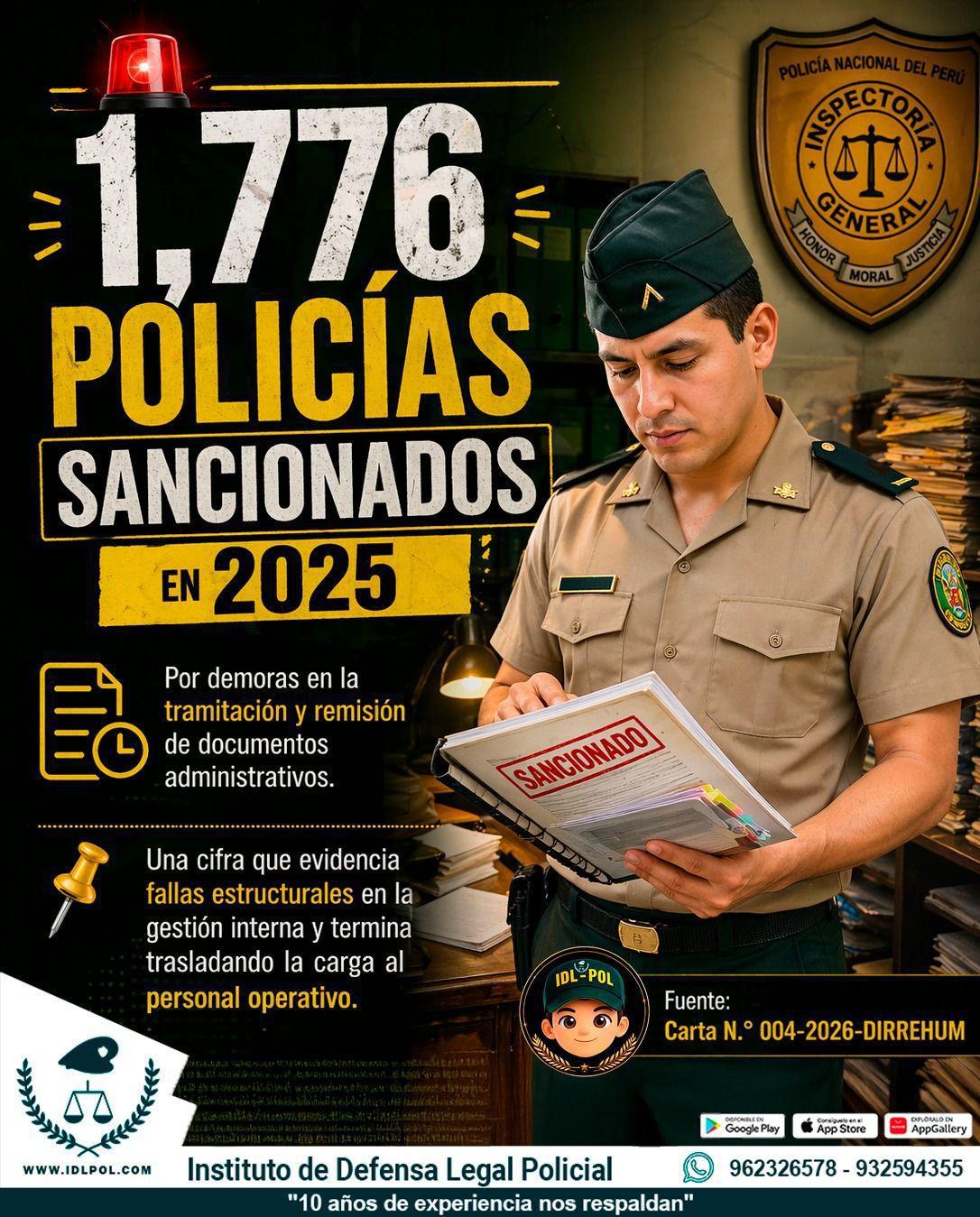 Más de 1,700 policías sancionados por retrasos en documentos administrativos Más de 1,700 policías sancionados por retrasos en documentos administrativos