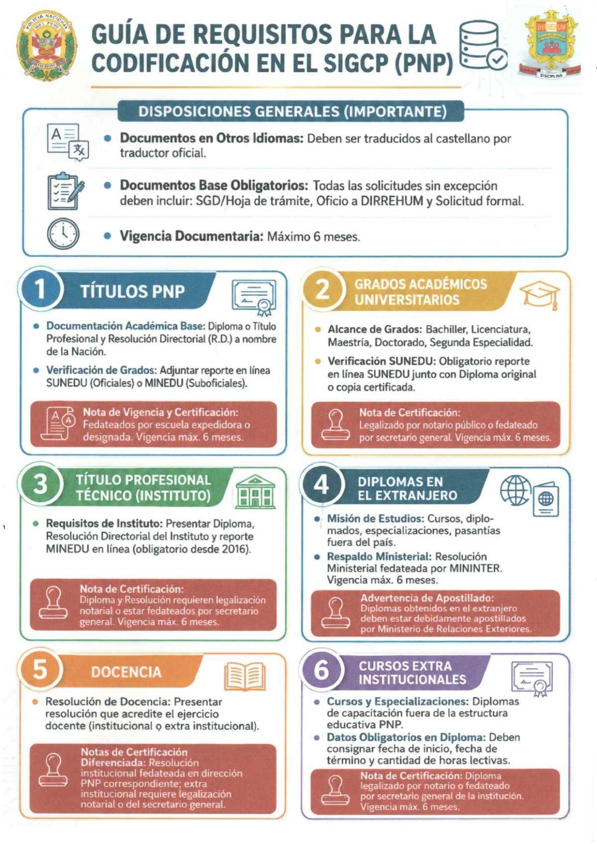 Exigen nueva documentación para actualizar el legajo PNP Exigen nueva documentación para actualizar el legajo PNP