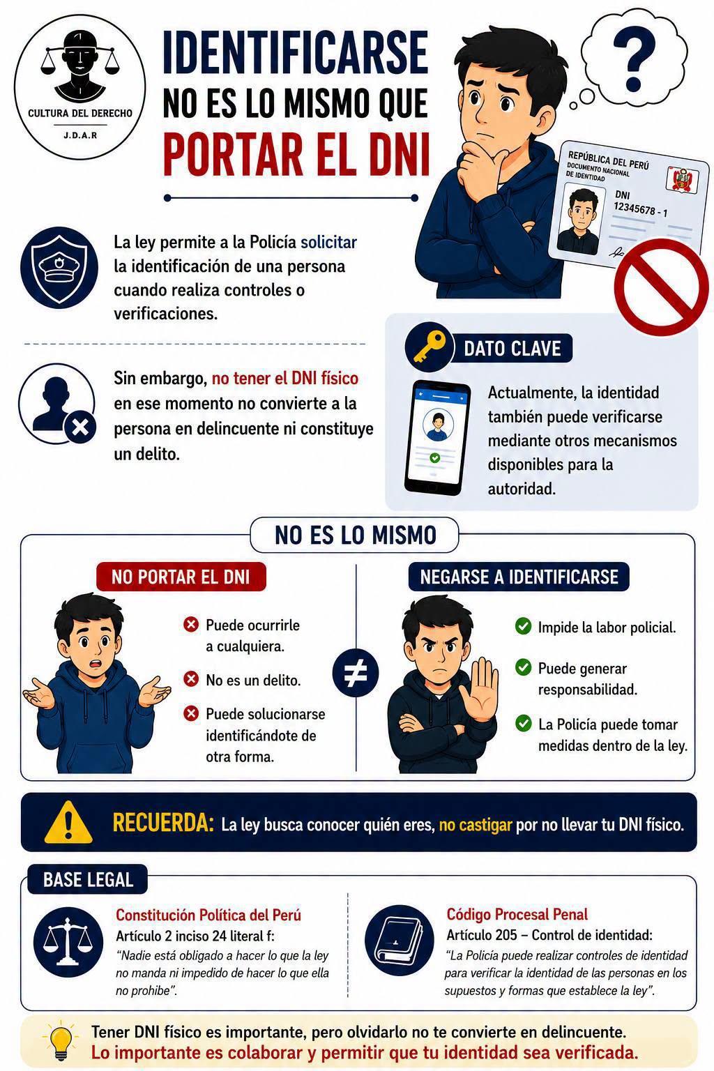¿La Policía puede llevarte a la comisaría si no tienes tu DNI físico? ¿La Policía puede llevarte a la comisaría si no tienes tu DNI físico?