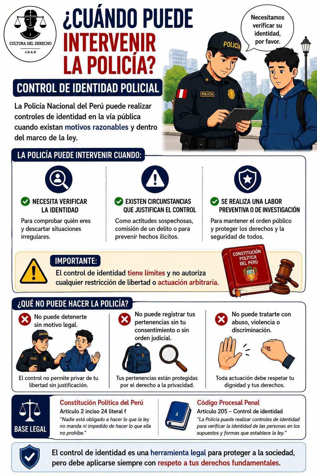 ¿La Policía puede llevarte a la comisaría si no tienes tu DNI físico? ¿La Policía puede llevarte a la comisaría si no tienes tu DNI físico?